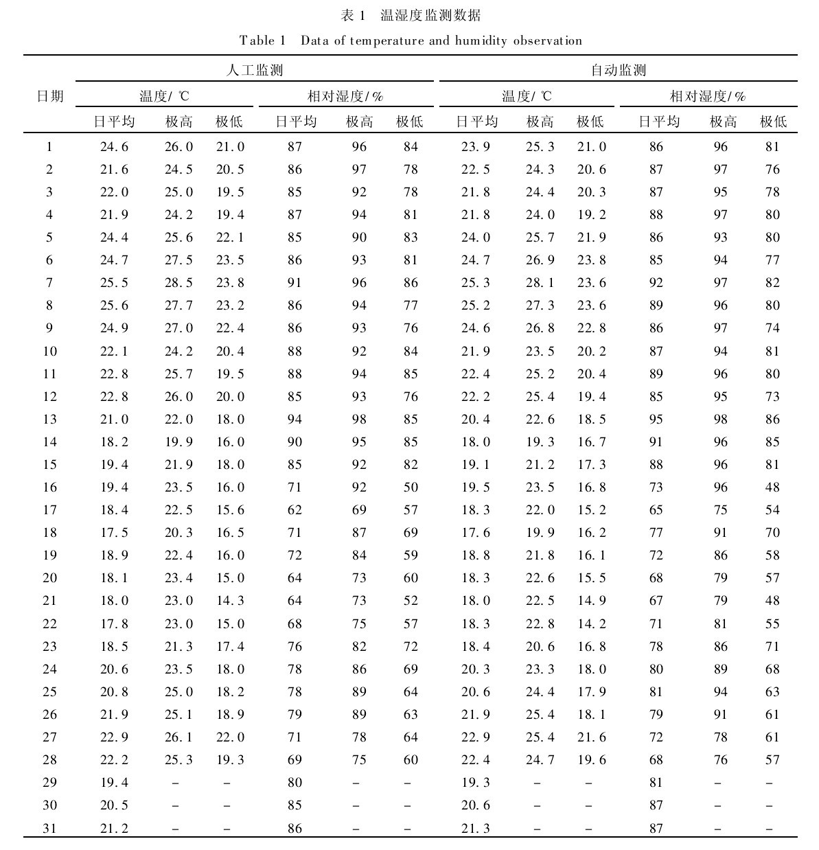 ��1���؝�ȱO(ji��n)�y(c��)��(sh��)��(j��)