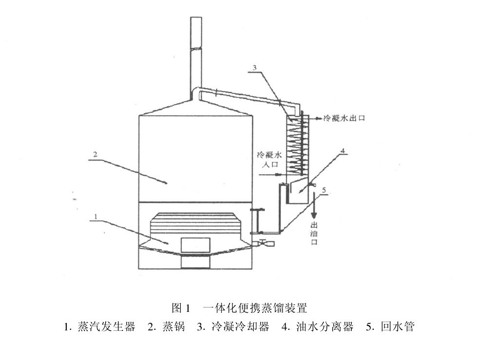 圖1 一體化便攜蒸餾裝置