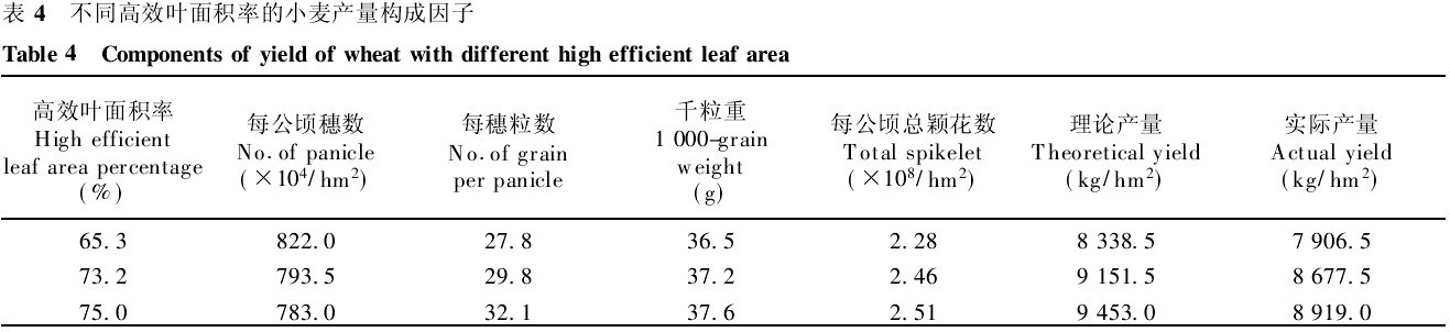 ��4���~��e�y���x�y����ͬ��Ч�~��e�ʵ�С���a(ch��n)����(g��u)������