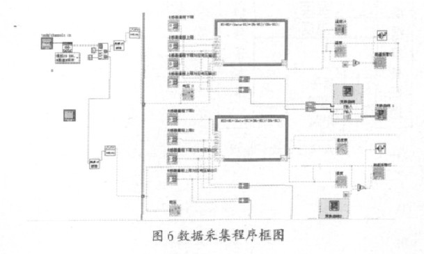 圖6 數(shù)據(jù)采集程序框圖