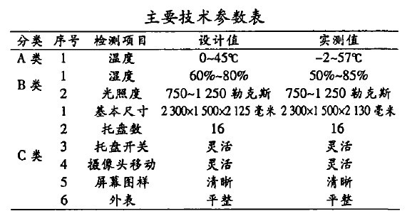 主要技術(shù)參數(shù)