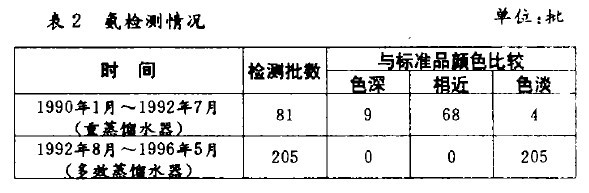 ��2  ���z�y(c��)��r