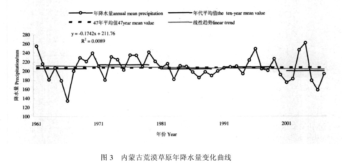 �D3 ��(n��i)��ռ��Į��ԭ�꽵ˮ��׃������