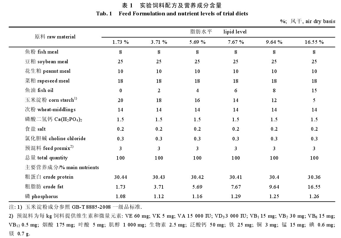 表1 實驗飼料配方及營養(yǎng)成分含量