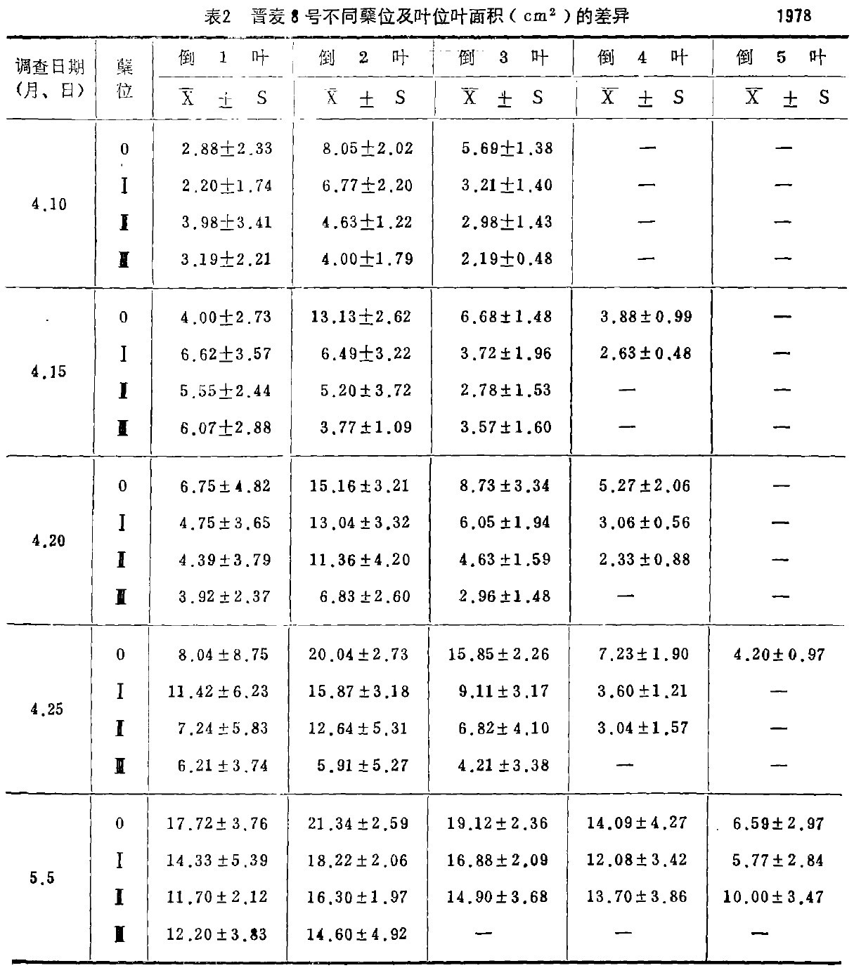 ��2 �x��8̖��ͬ�Yλ���~λ�~��e(cm2)�Ĳ