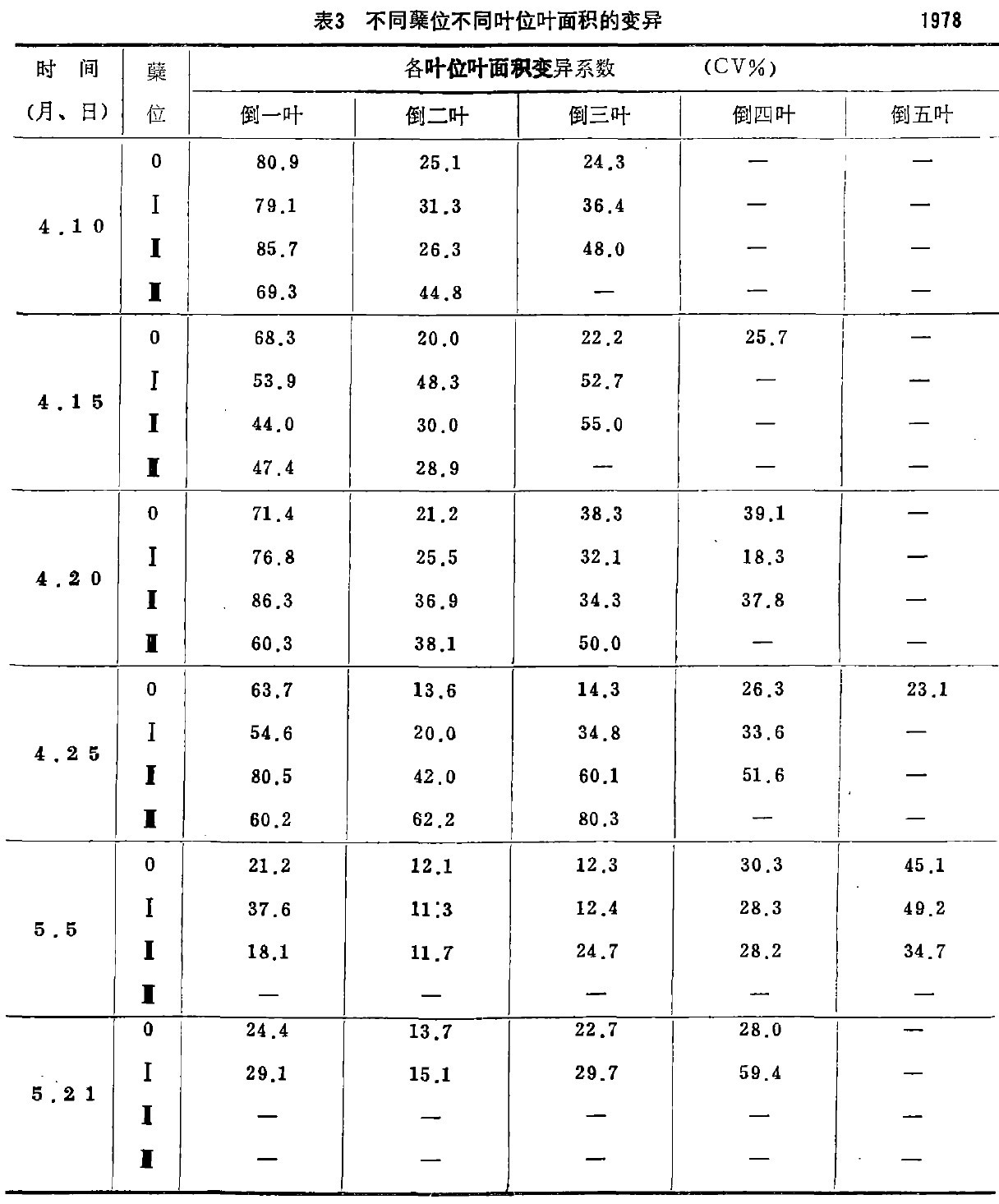 ��3   ��ͬ�Yλ��ͬ�~λ�~��e��׃��