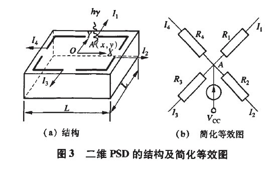 圖3 二維PSD的結(jié)構(gòu)及簡(jiǎn)化等效圖
