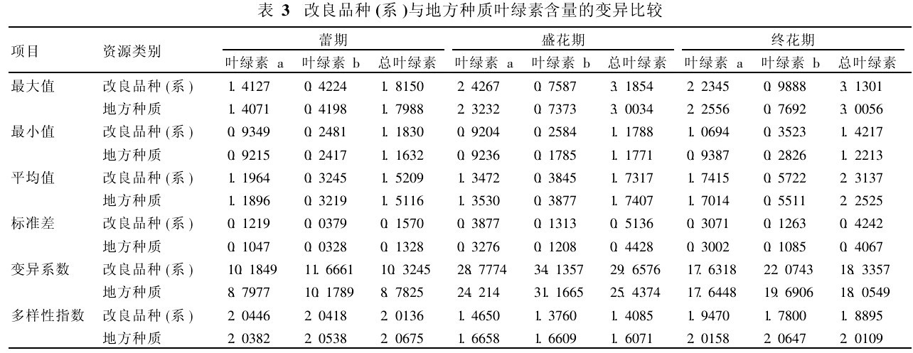 ��3  ����Ʒ�N(ϵ)�c�ط��N�|(zh��)�~�G�غ�����׃�����^