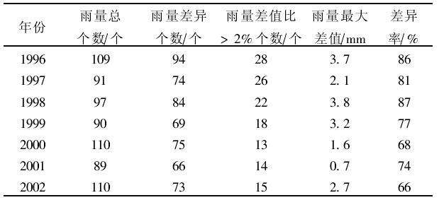 ��1 P100�cP70�������yֵ��y(t��ng)Ӌ