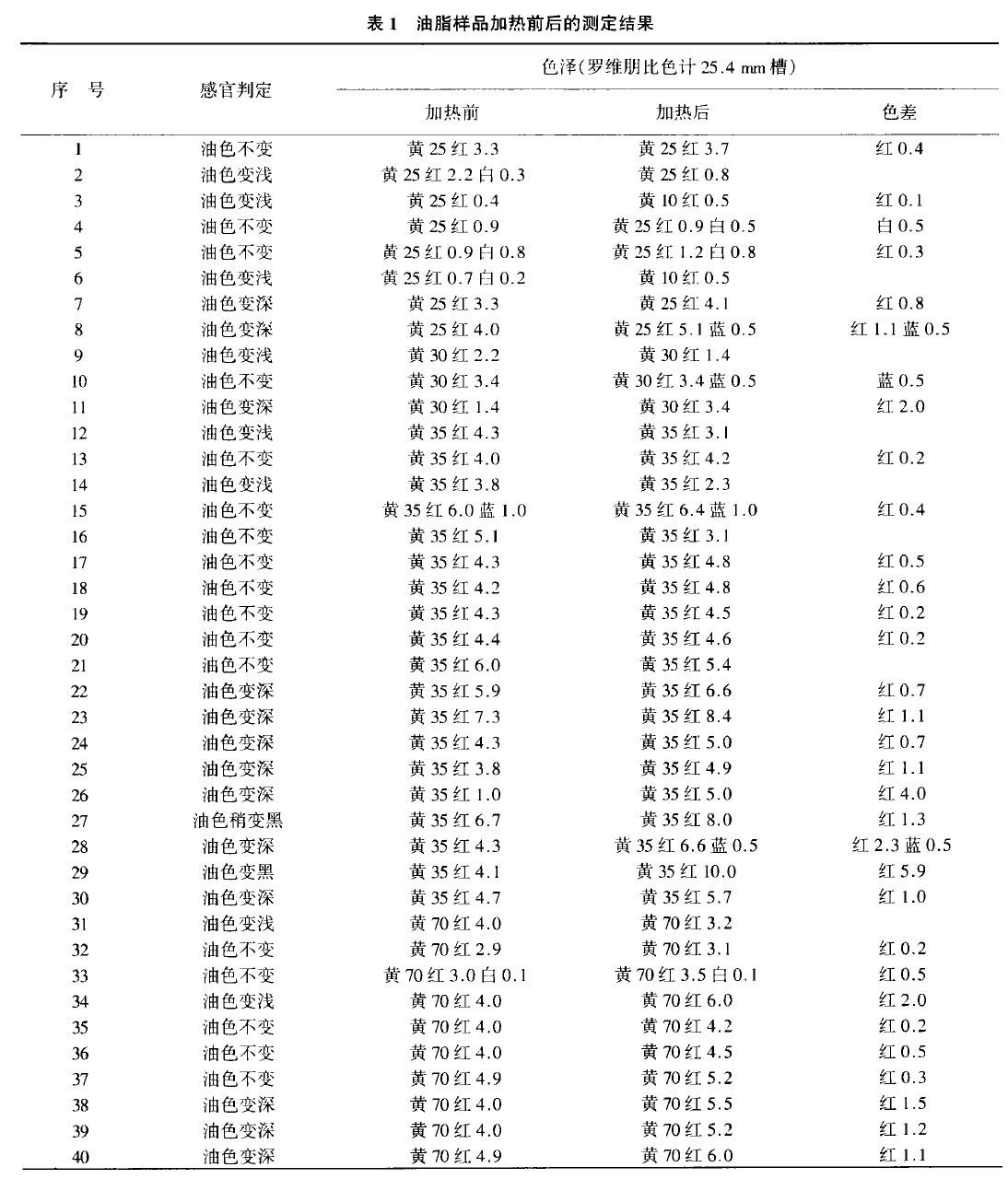 ��1 ��֬��Ʒ�ӟ�ǰ��Ĝy(c��)���Y(ji��)��