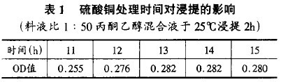 表1 硫酸銅處理時間對浸提的影響