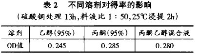 表2不同溶劑對得率的影響