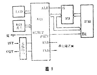 圖1 數(shù)粒儀的原理框圖