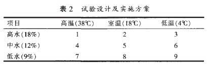 ��2ԇ��OӋ����ʩ����