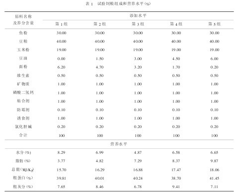 ��1 ԇ�(y��n)Z�M�ɺ͠I(y��ng)�B(y��ng)ˮƽ��%��