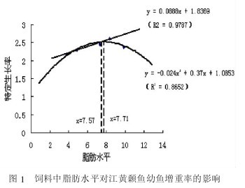 �D1 �����֬��ˮƽ��(du��)���S��~���~�����ʵ�Ӱ�