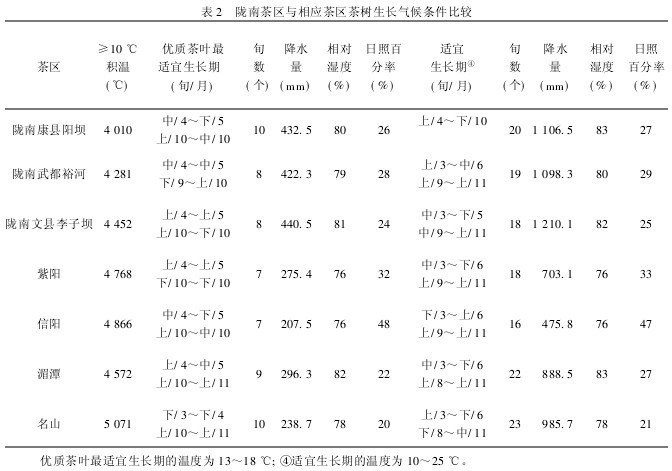 ��2���]�ϲ�^(q��)�c����(y��ng)��^(q��)������L(zh��ng)���l�����^