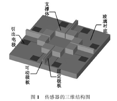 �D1���L(f��ng)���L(f��ng)��ӛ䛃x�Ă��������S�Y(ji��)��(g��u)�D