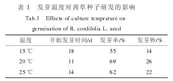 ��1 �l(f��)ѿ�ضȌ�(du��)��ݷN���Ȱl(f��)��Ӱ�