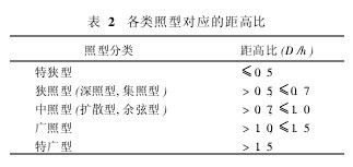 ��2��������͌���(y��ng)�ľ�߱�