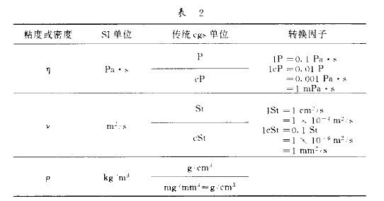 ��2 ��(d��ng)��ճ�����\(y��n)��(d��ng)ճ��SI��λ�ƺ�cgs��λ��֮�g�ēQ��