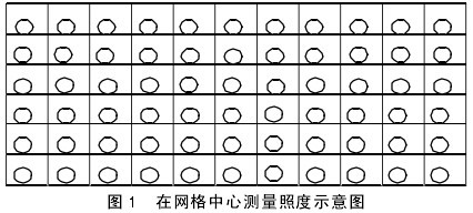 圖1 在網(wǎng)格中心測量照度示意圖