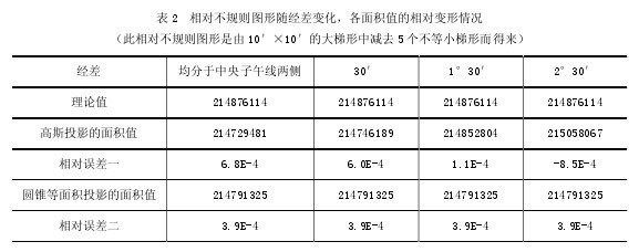 ��2 ����(du��)��Ҏ(gu��)�t�D���S��(j��ng)��׃��������eֵ������(du��)׃����r