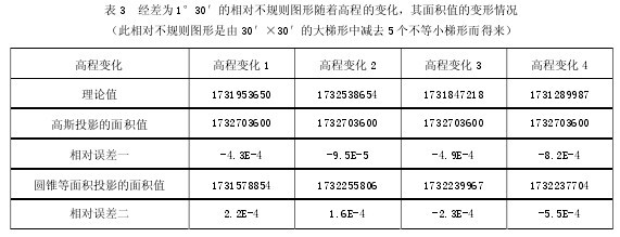 ��3 ��(j��ng)��� 1��30�������(du��)��Ҏ(gu��)�t�D���S���̵߳�׃��������eֵ��׃����r