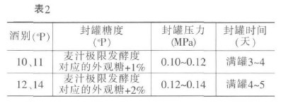 2 l(f)Һ(ni)̼ܽ^̼^