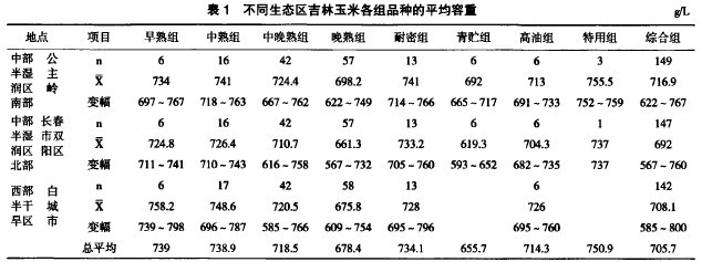 ��1 ��ͬ���B(t��i)�^(q��)�������׸��MƷ�N��ƽ������