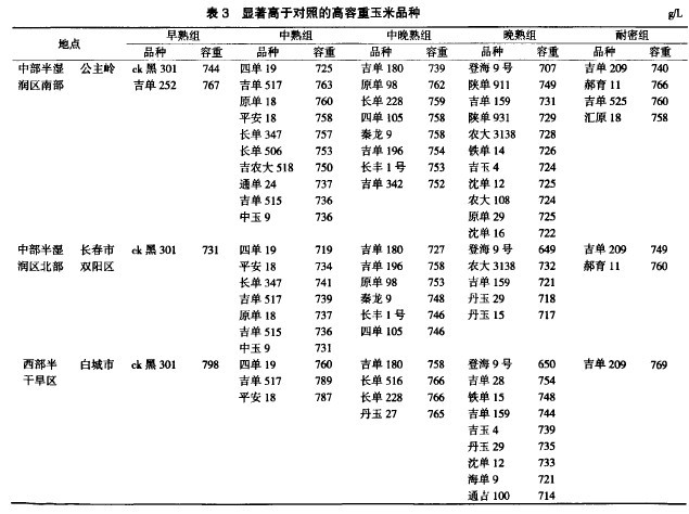 ��3 �@�����ڌ��յĸ���������Ʒ�N