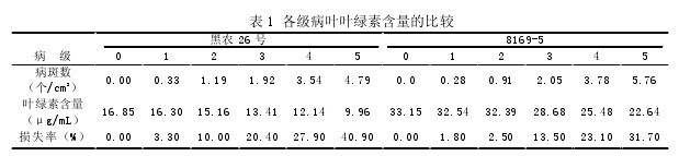 �� 1 �������~�~�G�غ����ı��^